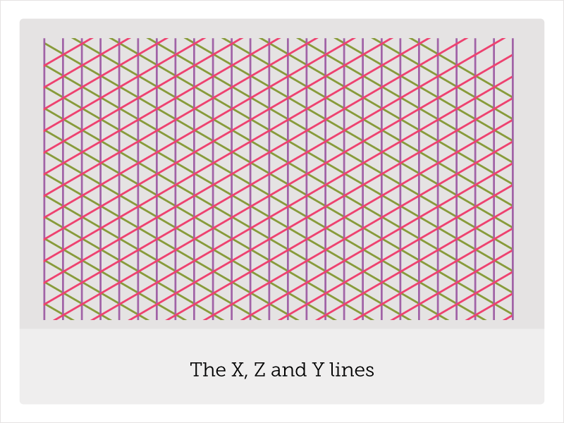 X axis