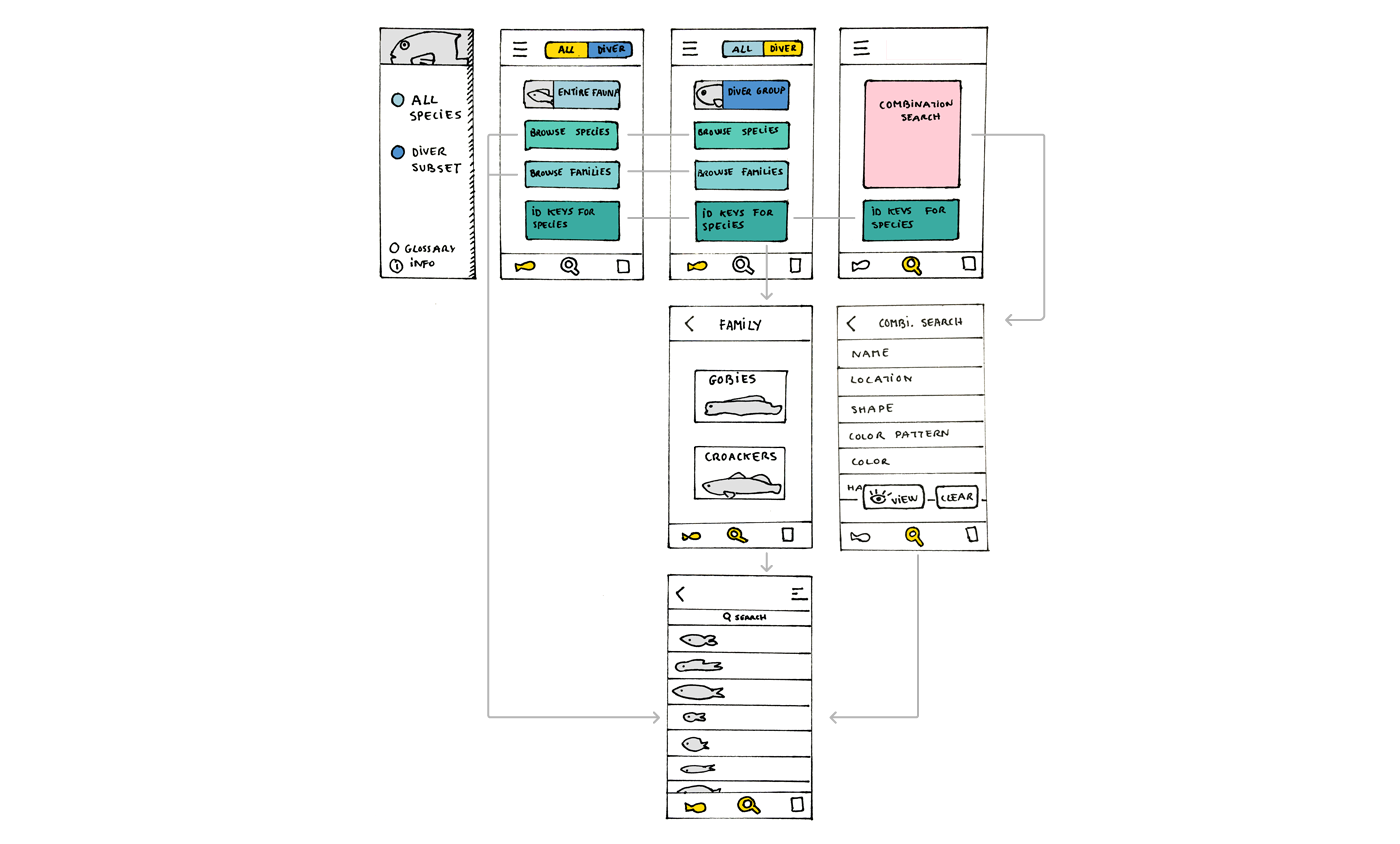 current app architecture