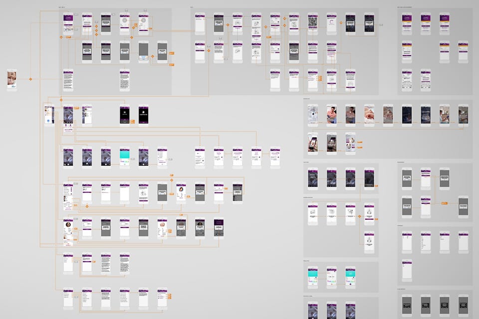 flow diagram