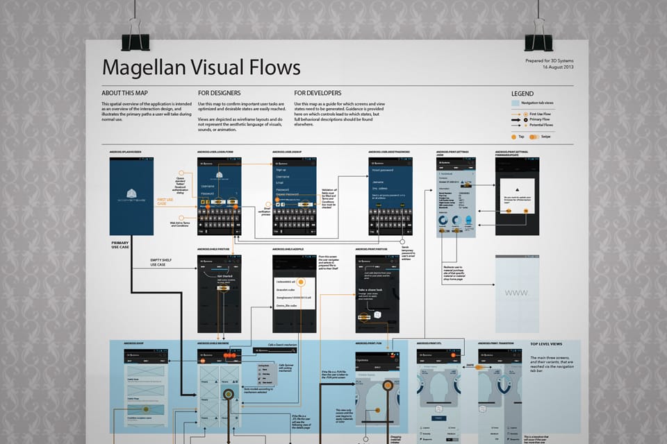 mapping all of the flows