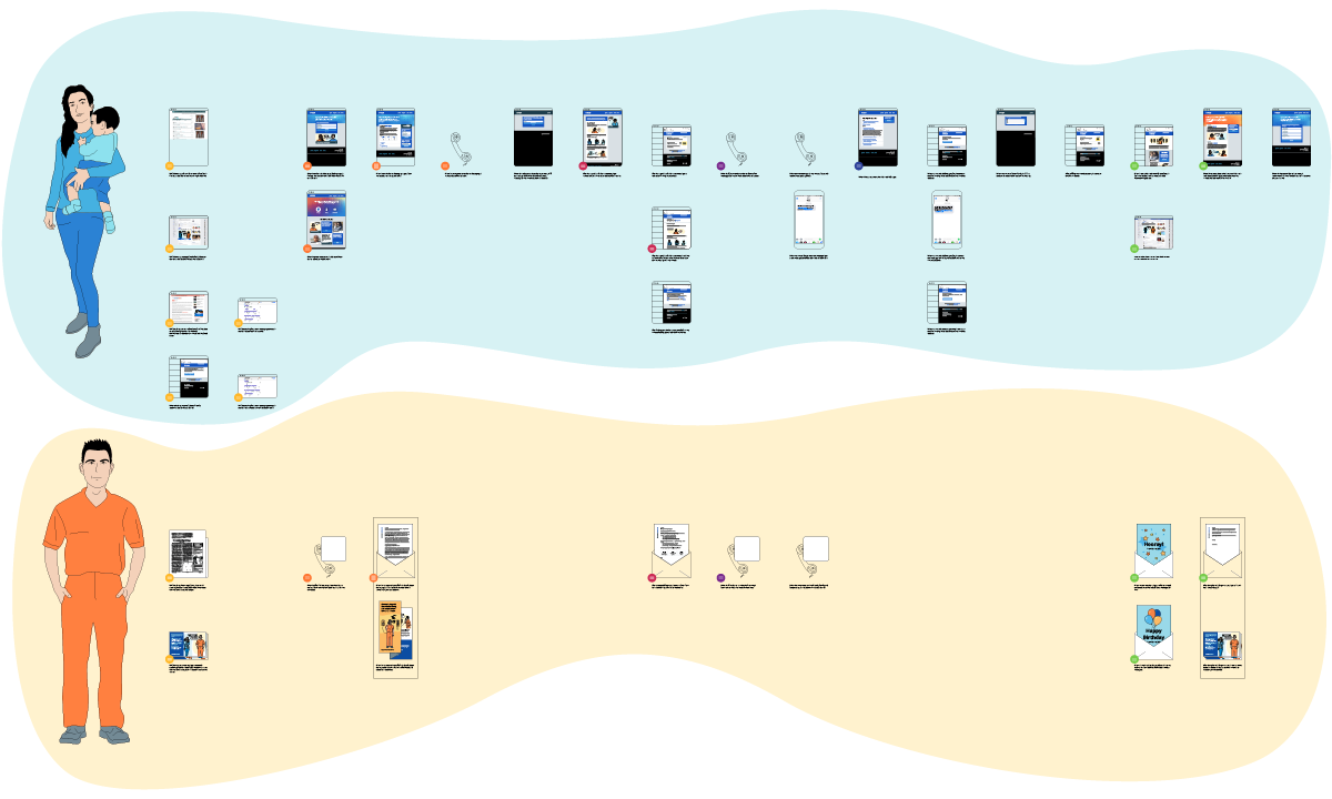 looking at the experiences of two very different users