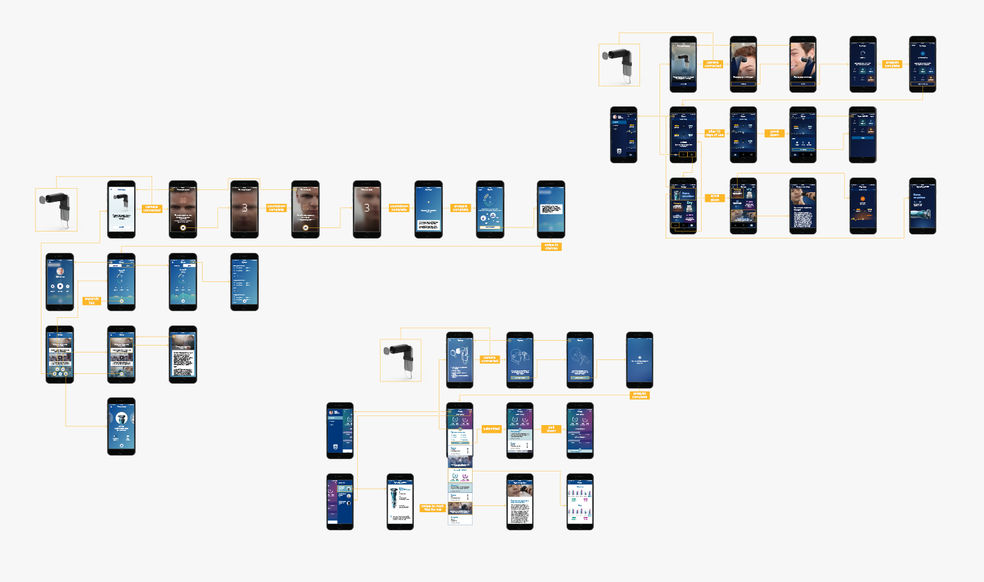 app structures explored through basic flow diagrams