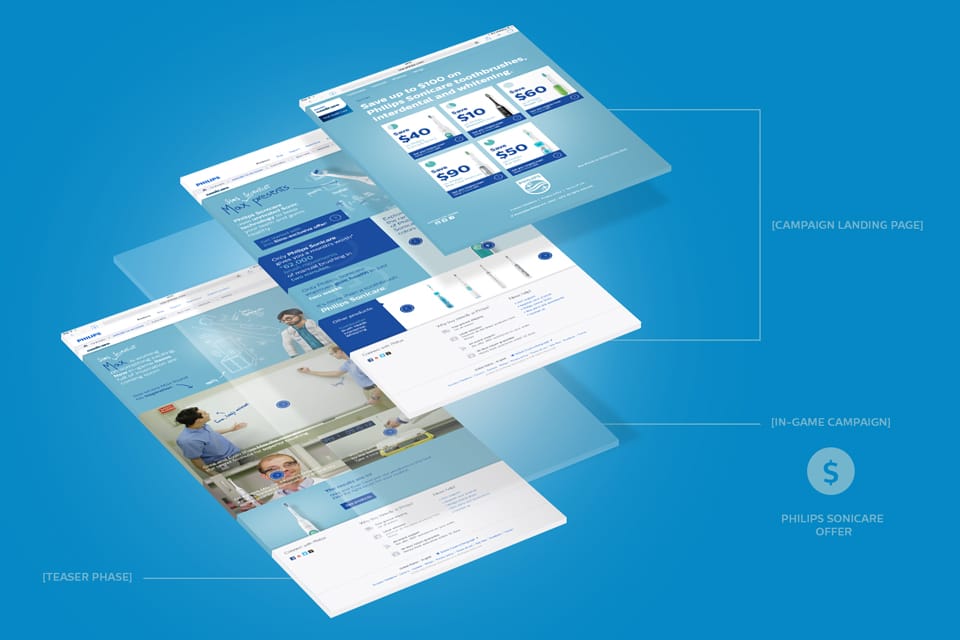 campaign touchpoints