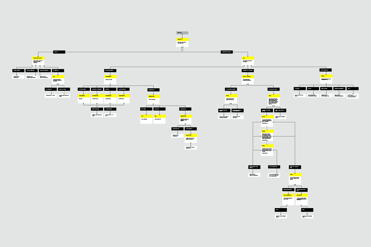 Flow Diagrams and Decision Trees