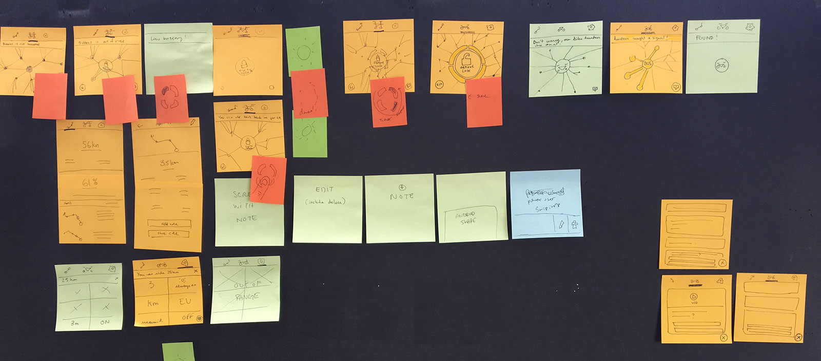 Designing the interaction model