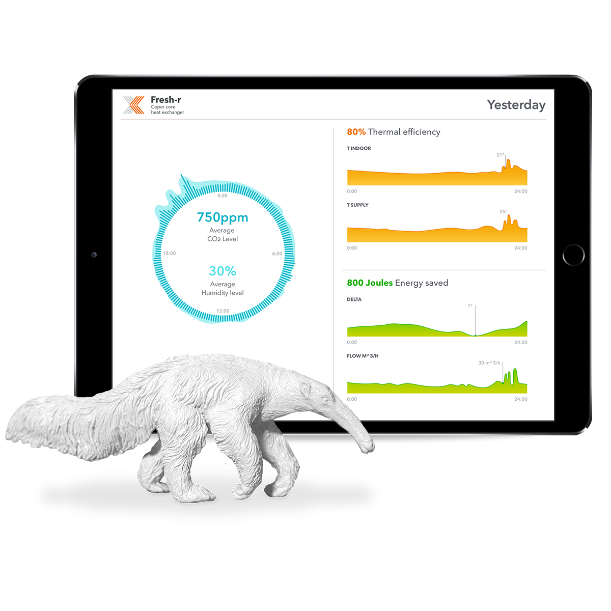 Vaventis visualization and fluffy anteater