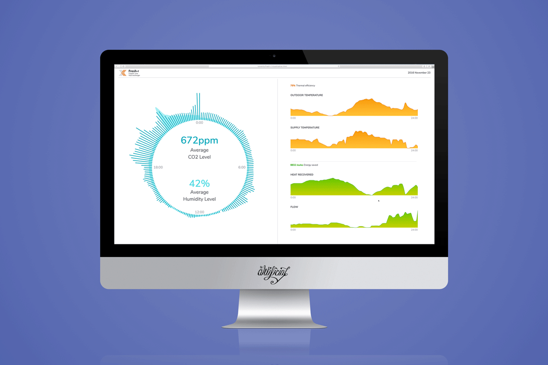 prototyping with real data